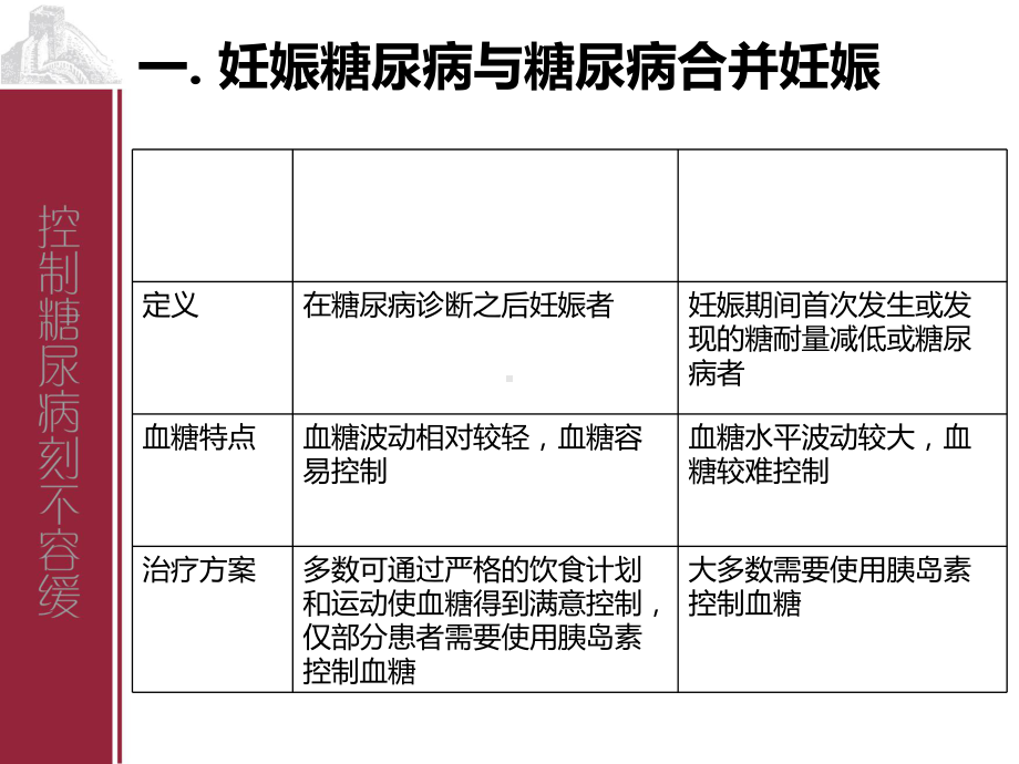 P糖尿病的特殊情况及代谢综合征培训课件.ppt_第2页