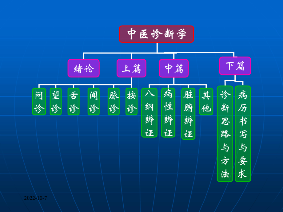 中医诊疗学电子教学培训课件.ppt_第1页