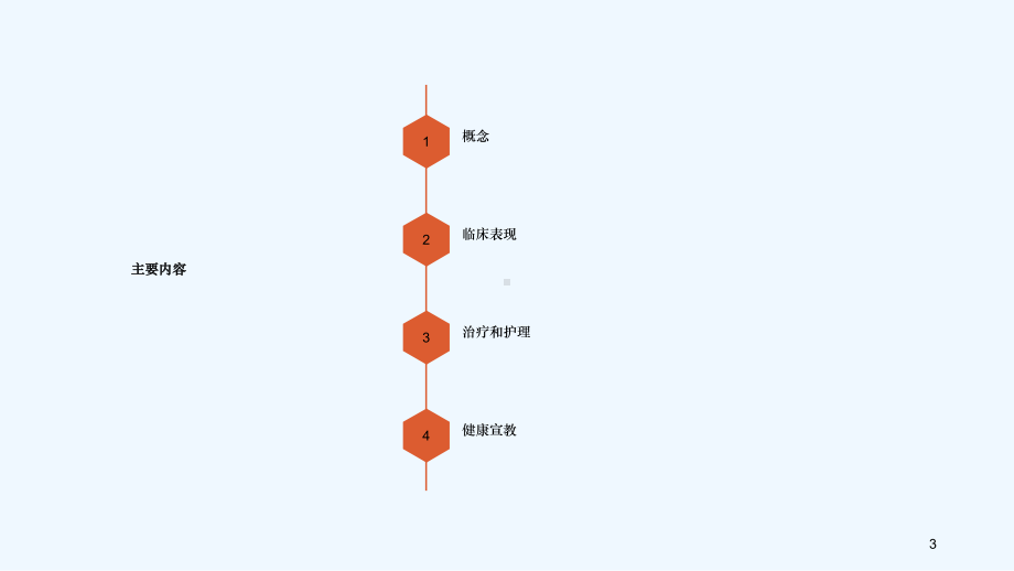 ANCA相关性血管炎护理课件.pptx_第3页