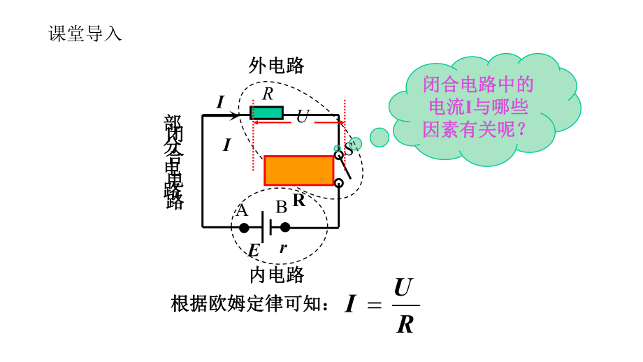 闭合电路欧姆定律课件.pptx_第2页