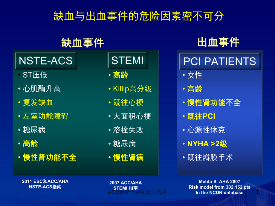 ACS治疗当中的矛盾选择培训课件.ppt_第3页