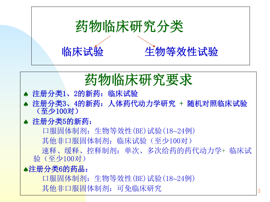 一期临床试验设计方案学习课件.ppt_第3页