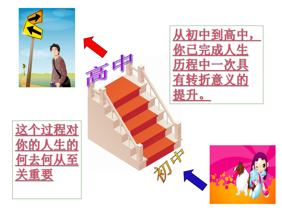 高一新生高一开学第一课课件(共25张PPT).ppt_第2页