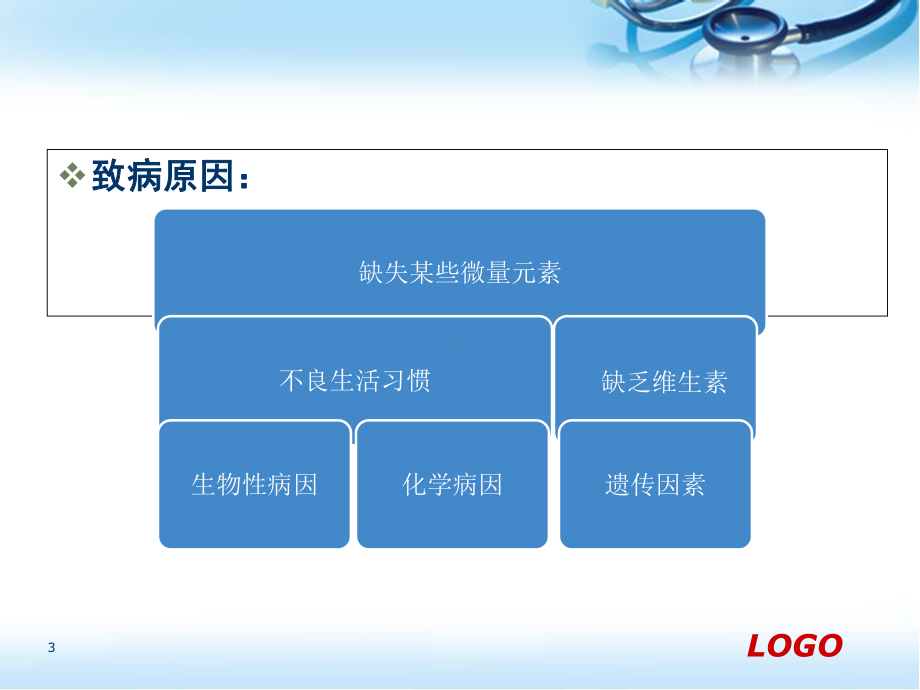 1例食管癌患者的护理查房医学课件.ppt_第3页