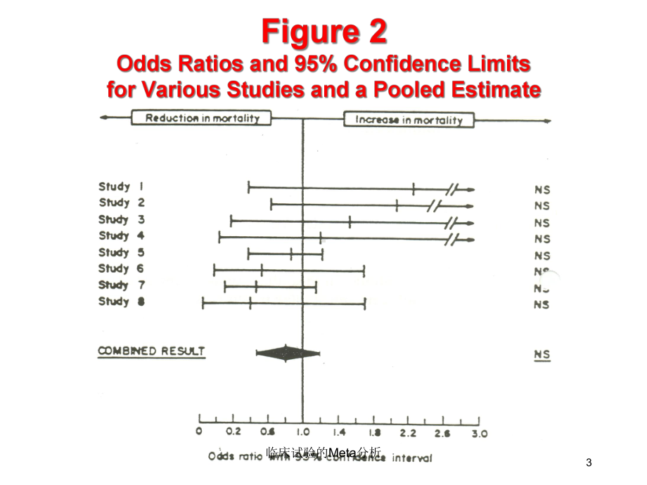 临床试验的Meta分析课件.ppt_第3页