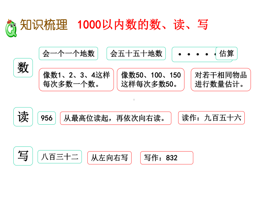 认识1000以内的数(复习课件).ppt_第3页