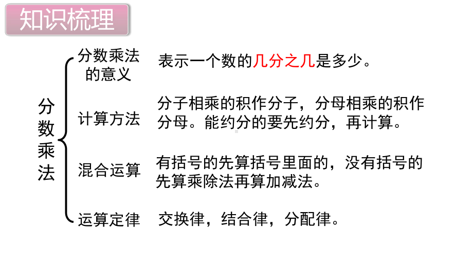 部编人教版六年级数学上册《总复习(全章)》教学课件.ppt_第2页