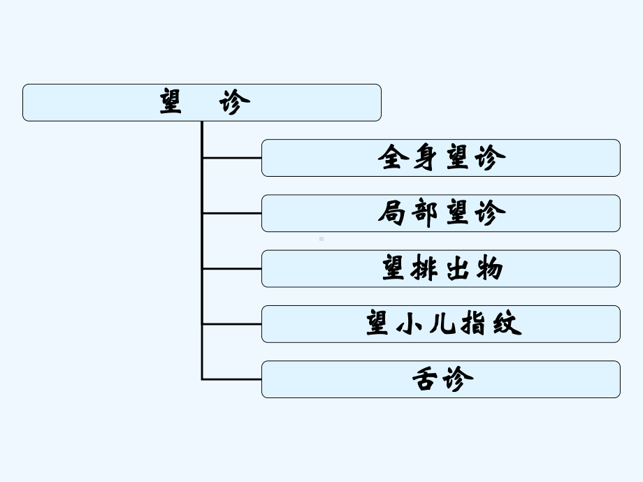 中医学基础诊法望诊课件.ppt_第3页