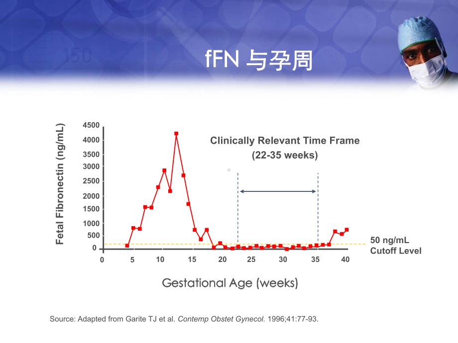 fFN临床应用课件.pptx_第3页