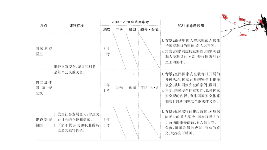 道德与法治八年级上册-第四单元-维护国家利益课件.ppt_第2页