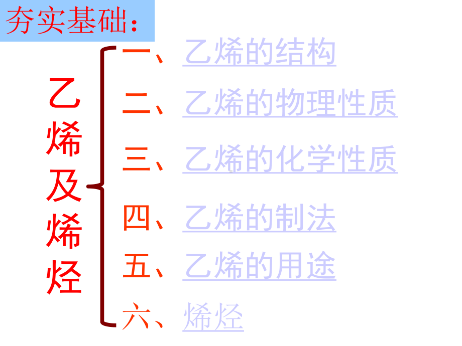 高中化学选修5-乙烯及烯烃网课版课件.pptx_第3页