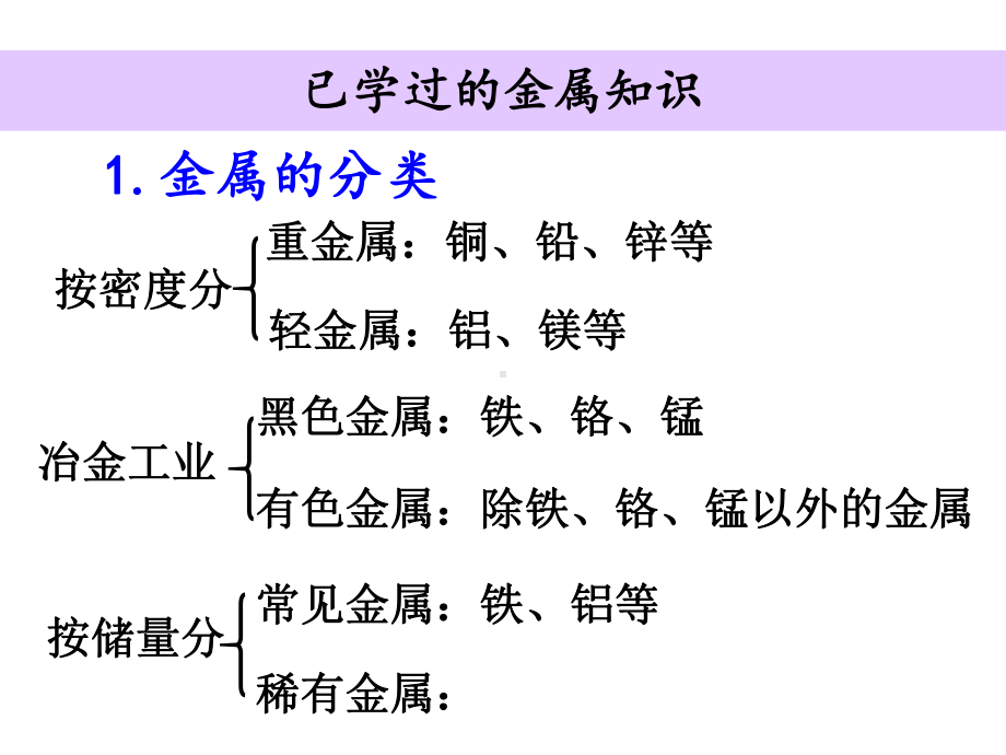 金属晶体与离子晶体课件.ppt_第2页