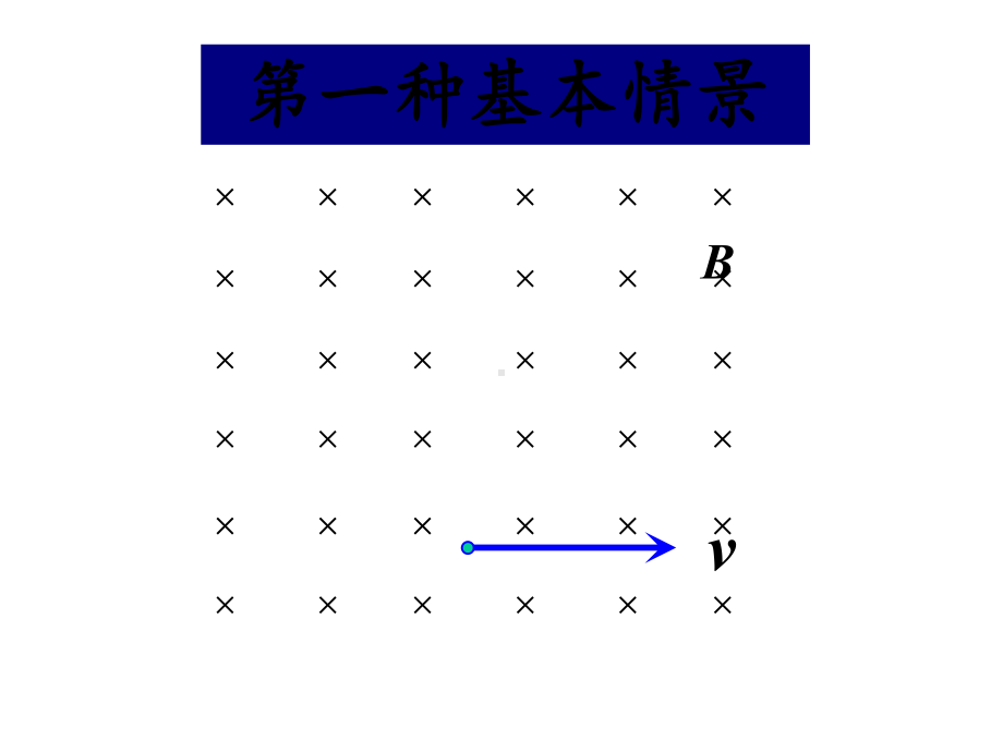 高三物理《动态圆》课件.ppt_第2页