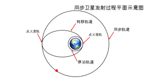 高一物理人教版必修二同步课件：6.3-卫星变轨问题(共23张PPT).pptx