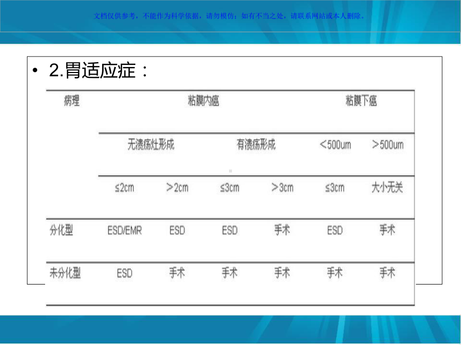 ESD围手术期处理课件.ppt_第3页