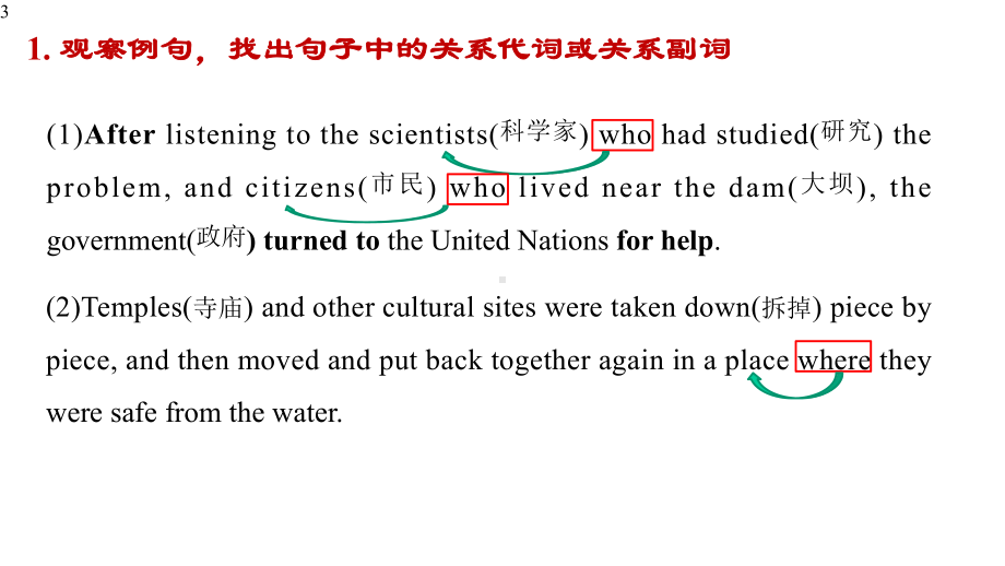 高中英语人教版必修第二册unit1-Discovering-Useful-Structures课件.pptx--（课件中不含音视频）_第3页