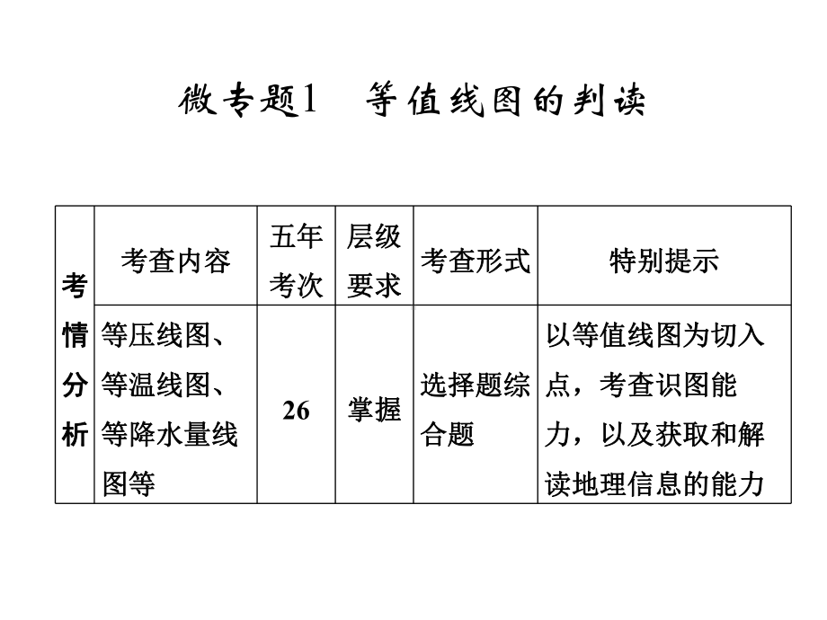 高中地理二轮复习等值线专题课件..pptx_第1页