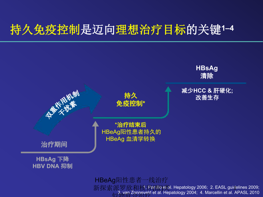 HBeAg阳性患者一线治疗新探索派罗欣和核苷(酸)类似物联合治疗培训课件.ppt_第2页