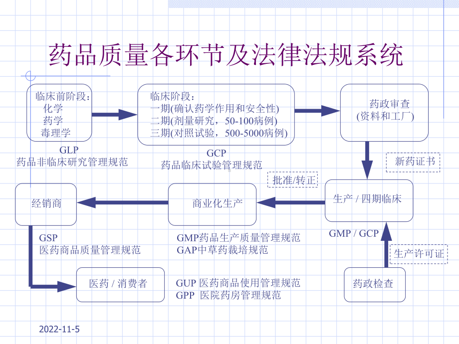 GMP基本知识培训-课件.ppt_第2页