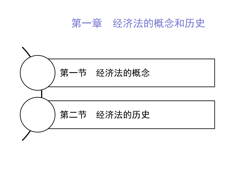 经济法学第二版课件全集.pptx_第2页