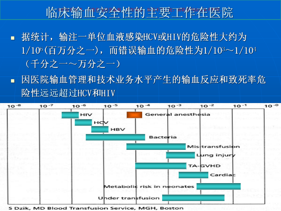 临床输血规范化管理培训课件.ppt_第2页