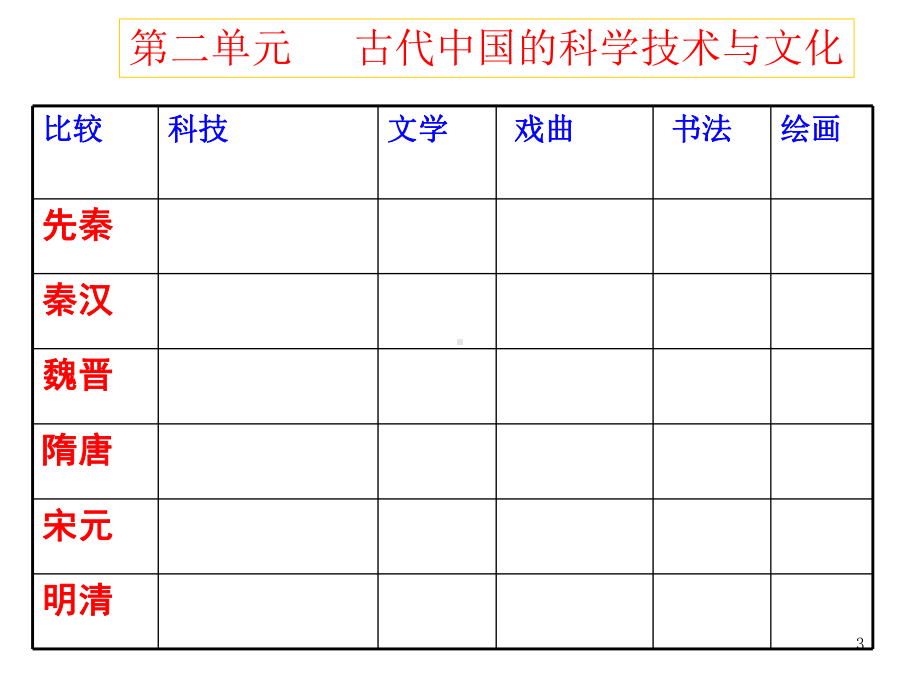 高中历史必修三知识体系归纳整理课件.ppt_第3页