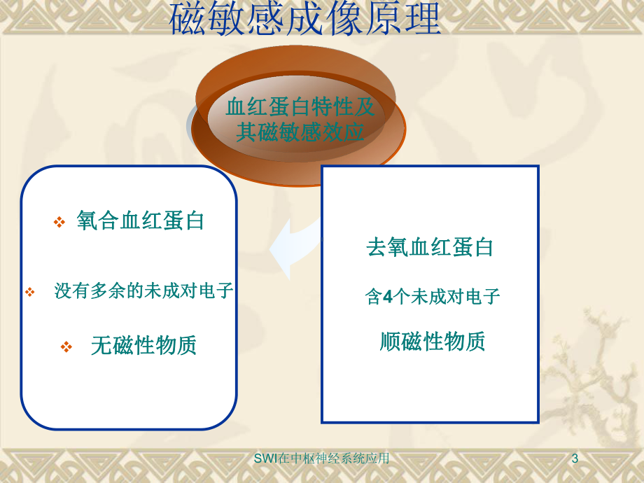 SWI在中枢神经系统应用培训课件.ppt_第3页