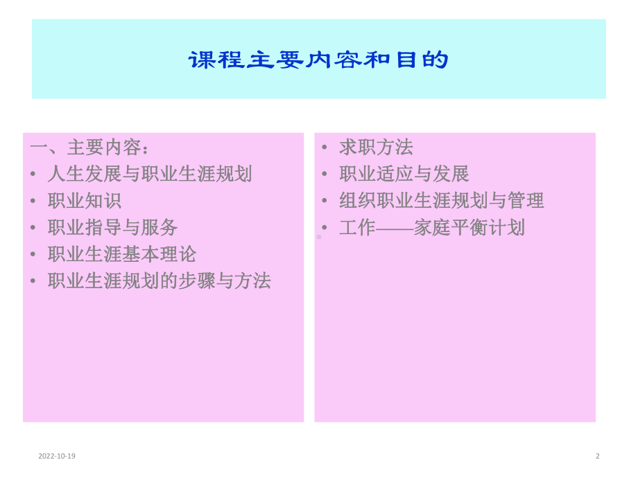 目标理想主题班会课件：中学生课：职业生涯规划与管理.ppt_第2页