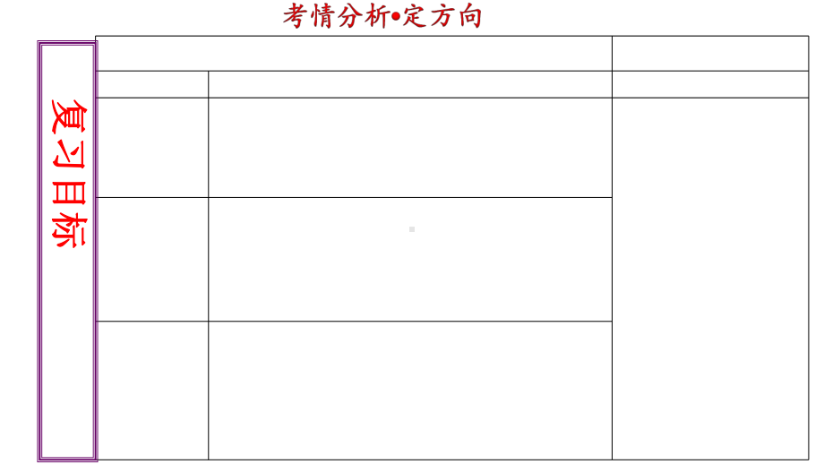 资本主义制度的初步确立课件.ppt_第3页