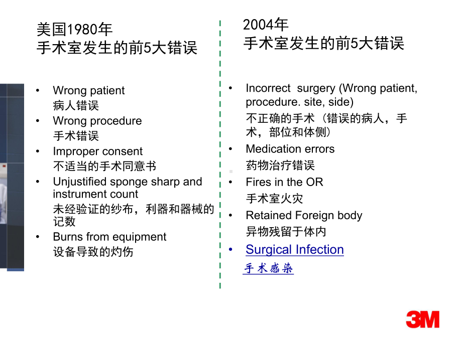 SSI危险因素与预防措施y医院感染管理科课件.pptx_第2页