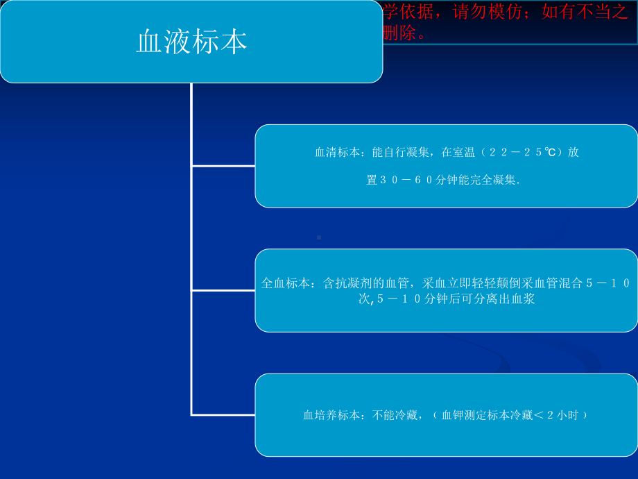 临床标本采集的方法和注意事项培训课件.ppt_第1页