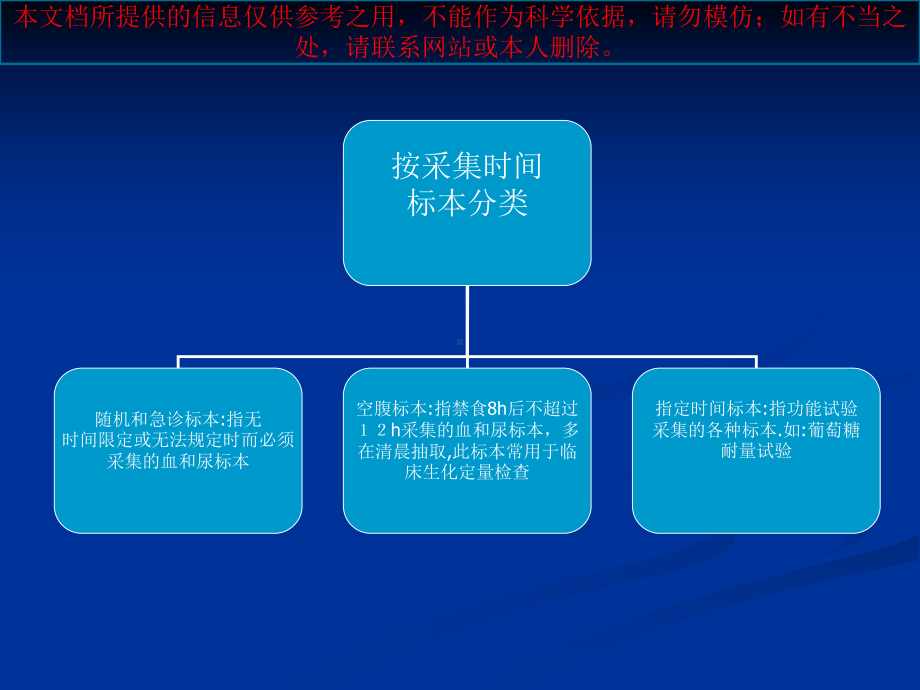 临床标本采集的方法和注意事项培训课件.ppt_第3页