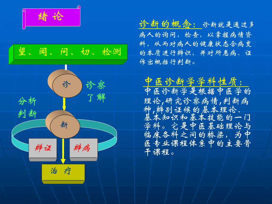 中医诊断学第零章中医诊断学绪论课件.pptx_第3页