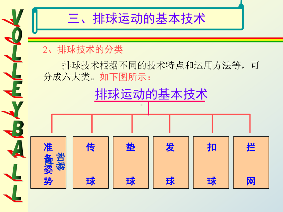 一排球运动的技术概述课件.ppt_第3页