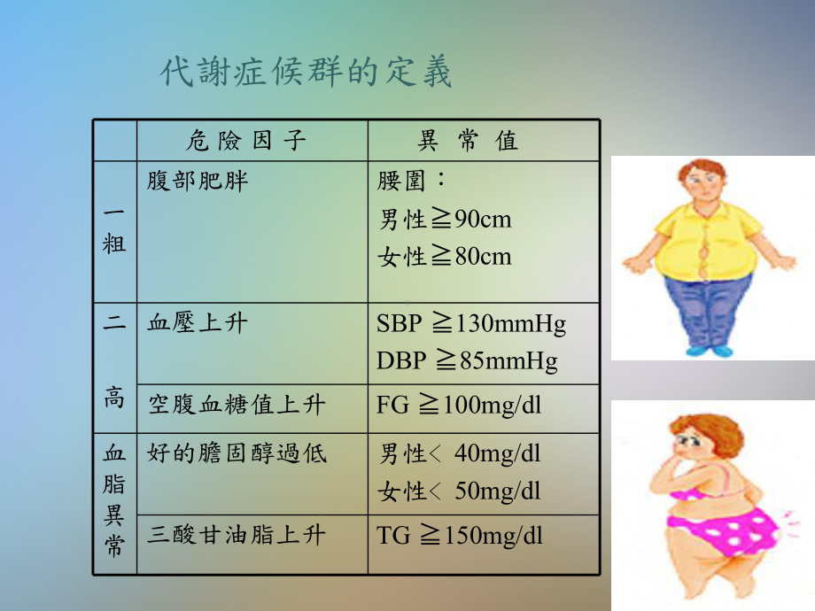 三高饮食营养治疗原则课件.ppt_第3页