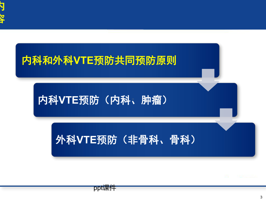 VTE-内外科预防原则-课件.ppt_第3页