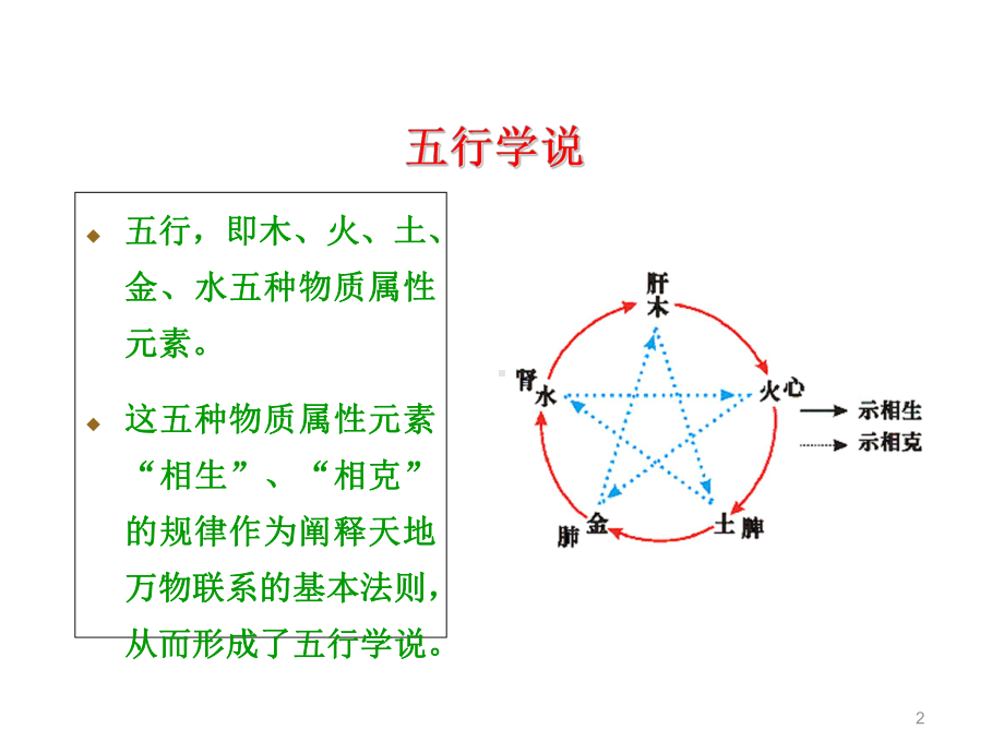 中医十二时辰养生(子午流注)学习课件.ppt_第2页