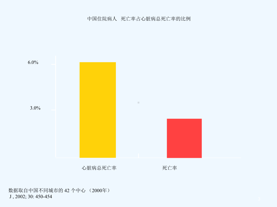 ACEI类药物在心衰患者中应用课件.ppt_第3页