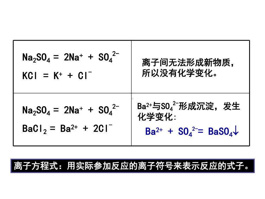 离子反应及其发生的条件教学课件.ppt_第3页