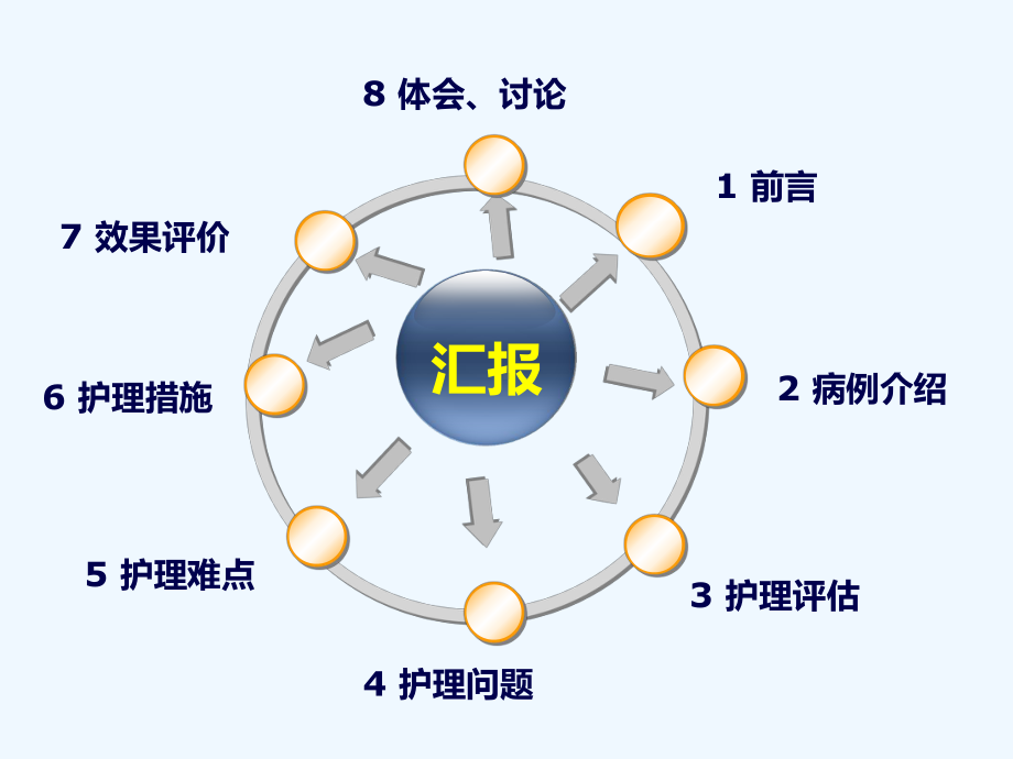 一例骶尾部四期压疮的护理课件.ppt_第1页