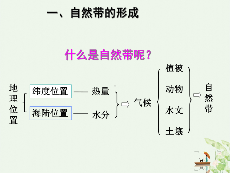 （人教版）自然地理环境的差异性名师课件1.ppt_第3页