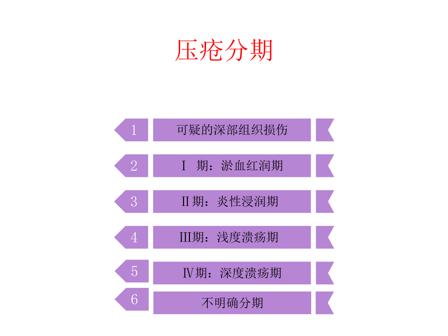 骨科常见压疮分类及处理课件.ppt_第3页