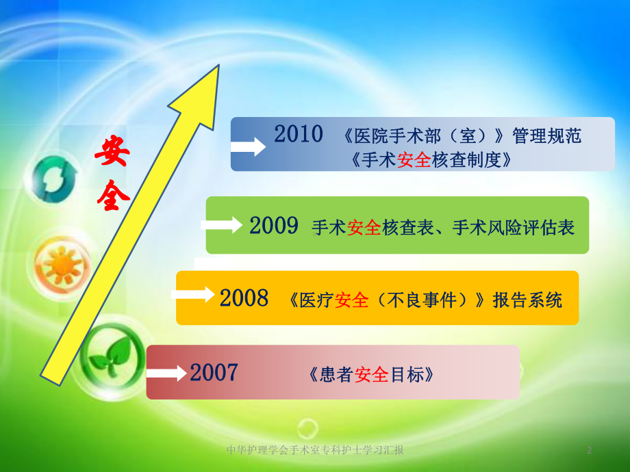 中华护理学会手术室专科护士学习汇报课件.pptx_第2页