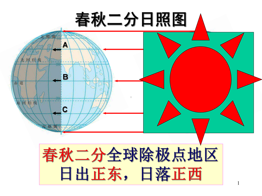 高三大一轮地理复习-日出日落方位及太阳视运动(共17张)课件.ppt_第1页