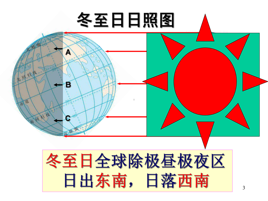 高三大一轮地理复习-日出日落方位及太阳视运动(共17张)课件.ppt_第3页