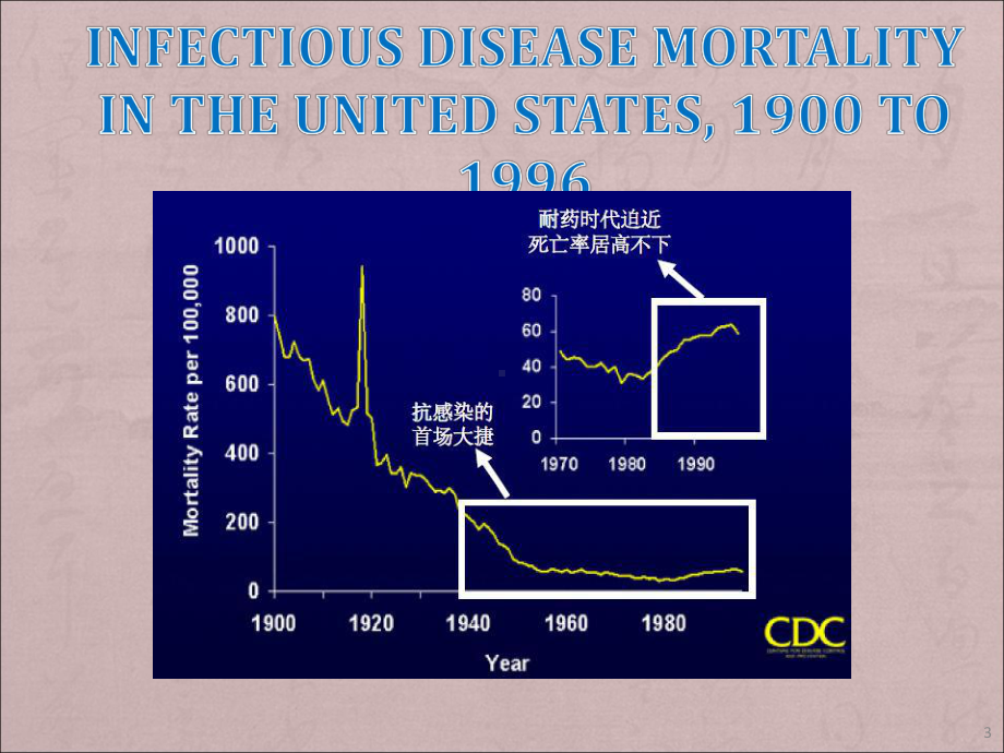 pct临床应用儿科篇课件-2.ppt_第3页