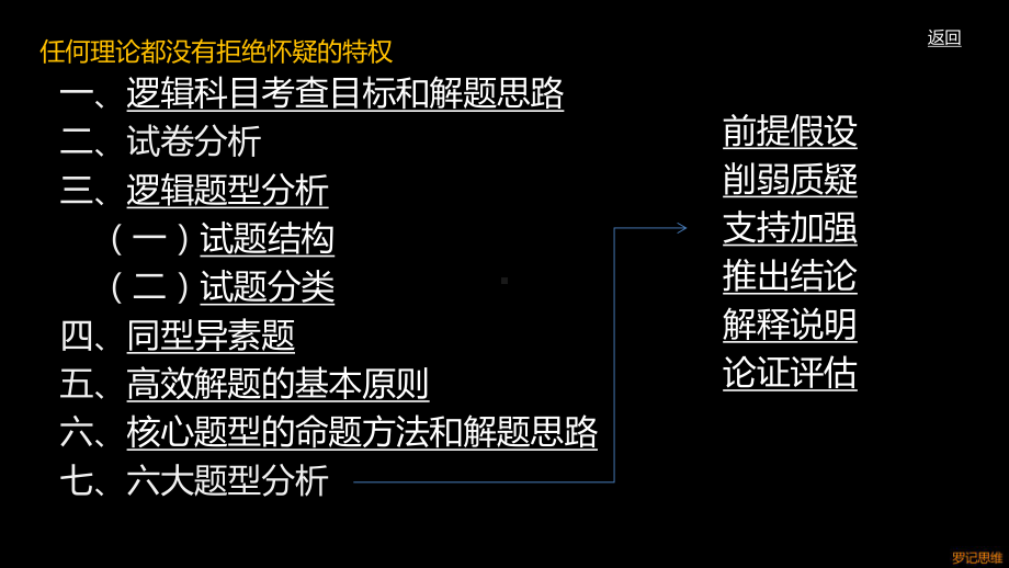 GCT逻辑引论罗记思维黑标课件.ppt_第3页