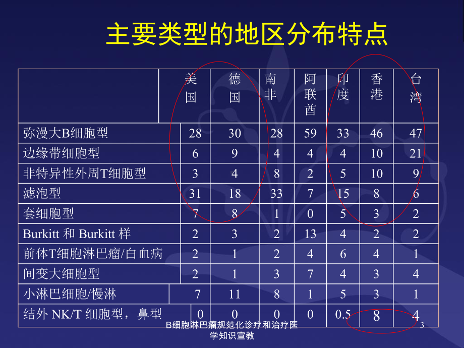 B细胞淋巴瘤规范化诊疗和治疗医学知识宣教培训课件.ppt_第3页