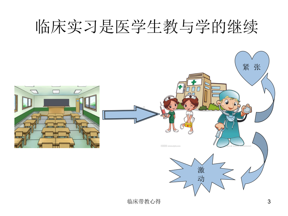 临床带教心得课件.ppt_第3页