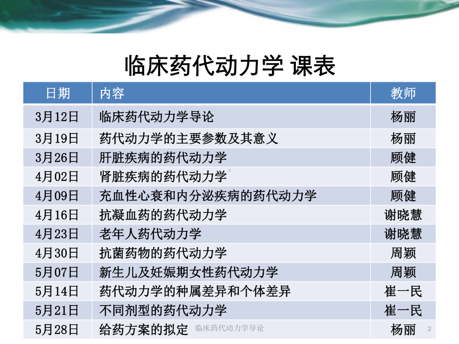 临床药代动力学导论培训课件.ppt_第2页